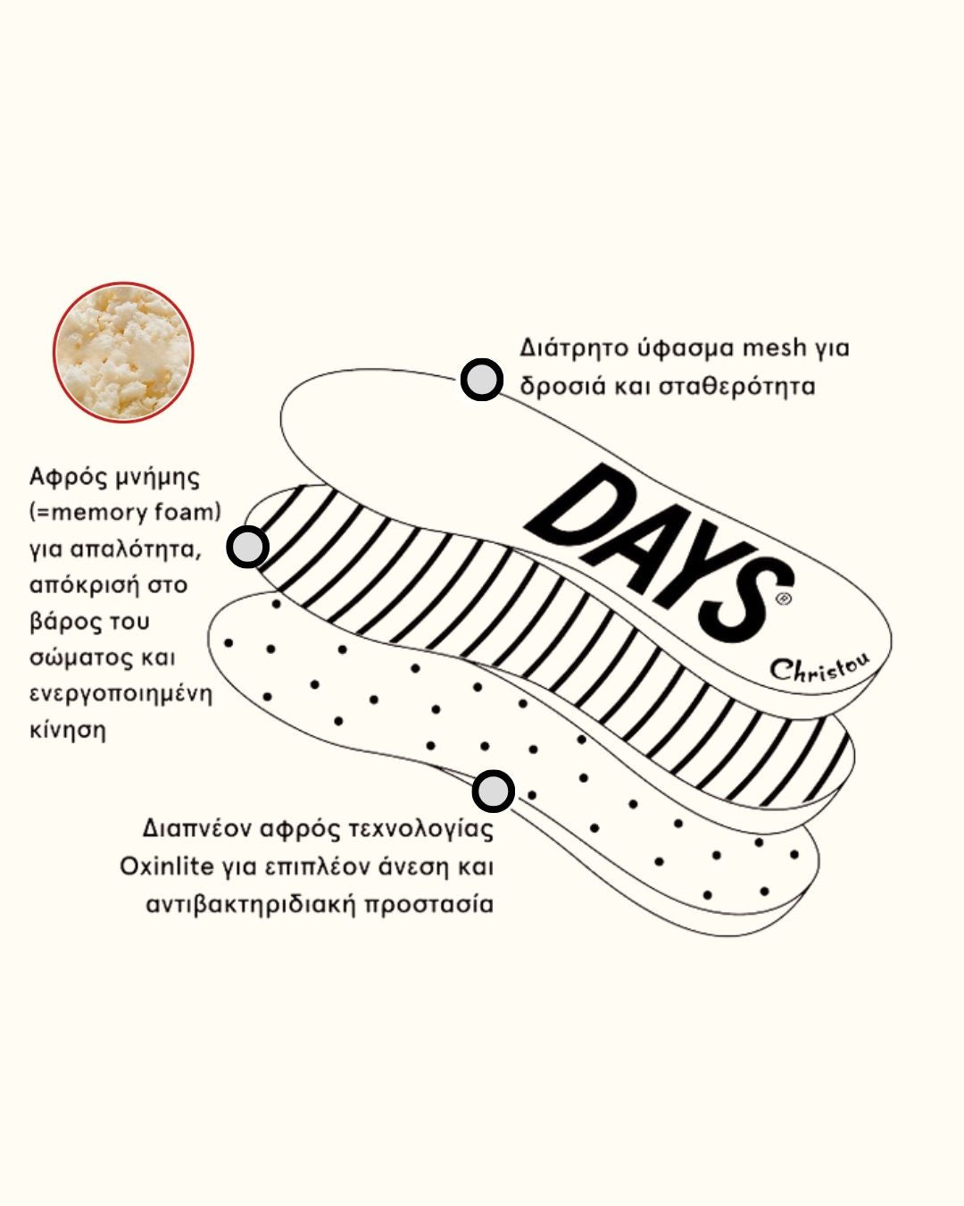 Ανατομικοί Πάτοι Polka Dot Comfy για Ενήλικες & Παιδιά