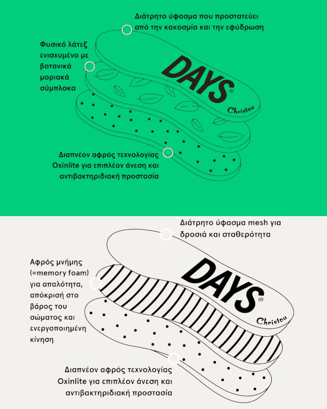Family Pack: 2 Anatomic + 2 Aromatic Days Insoles
